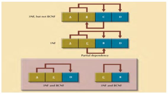 Boyce-Codd Normal Form (BCNF)_table2